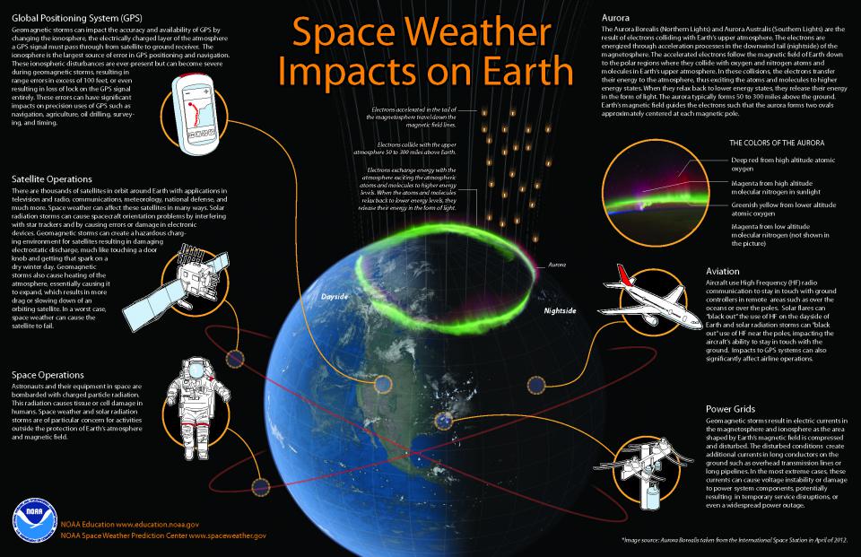 Space Wather Impact on Earth