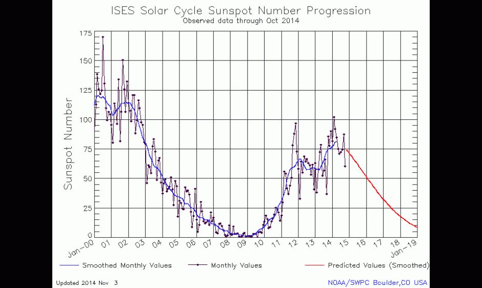 sunspot_1.gif?itok=JcreaffZ