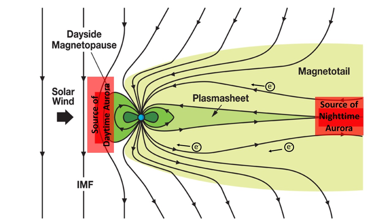 Diagram of the Magnetosphere