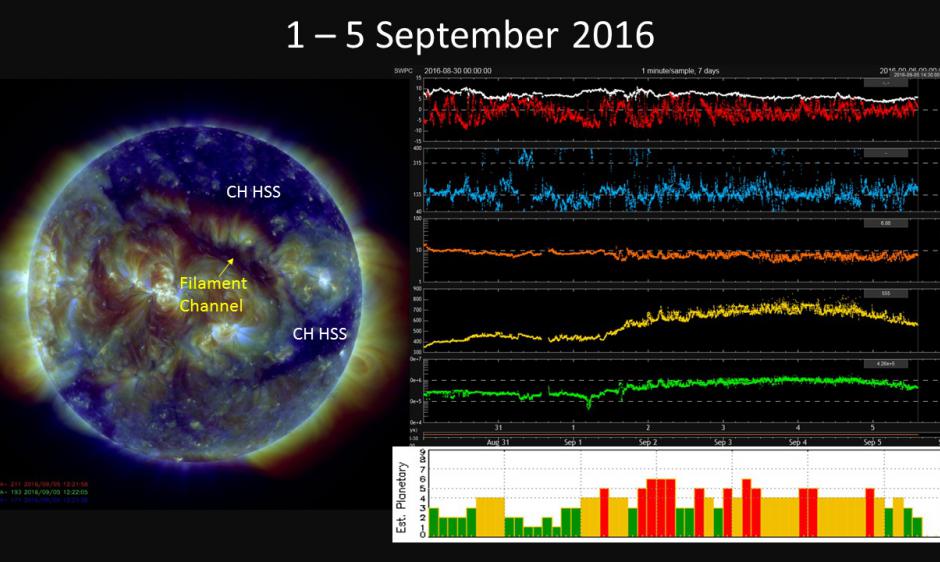 1-4 Sep geomagnetic storming summary