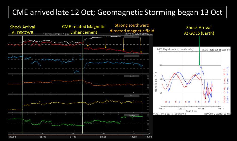 CME progress from late 12 Oct to mid-day 13 Oct