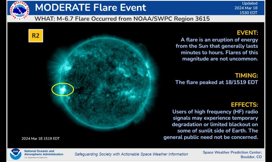 R2 Moderate radio blackout/GOES SUVI imagery