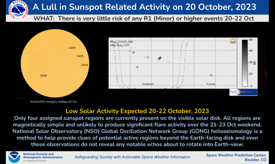 Lull in Sunspot Activity 20 Oct, 2023