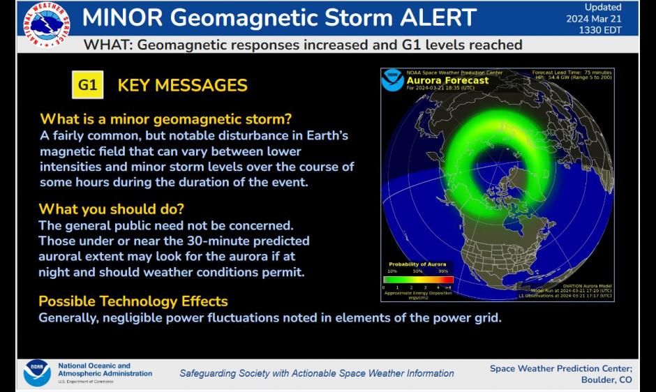 G1 Minor storm level explanation. Ovation auroral oval forecast