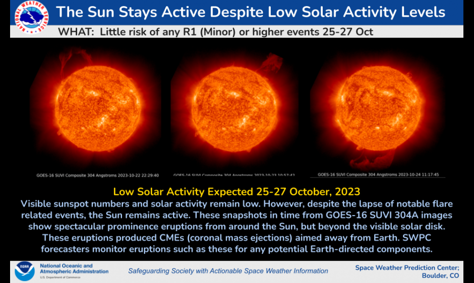 Low Solar Activity 25-27 Oct