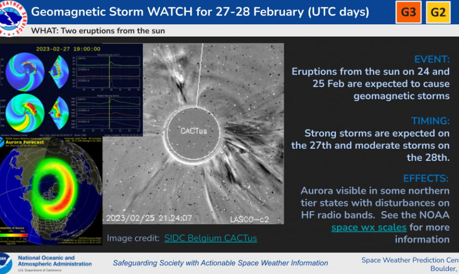 collage of imagery showing LASCO C2 Coroagraph imagery, WSA-Enlil model output and Aurora 30 minute forecast.