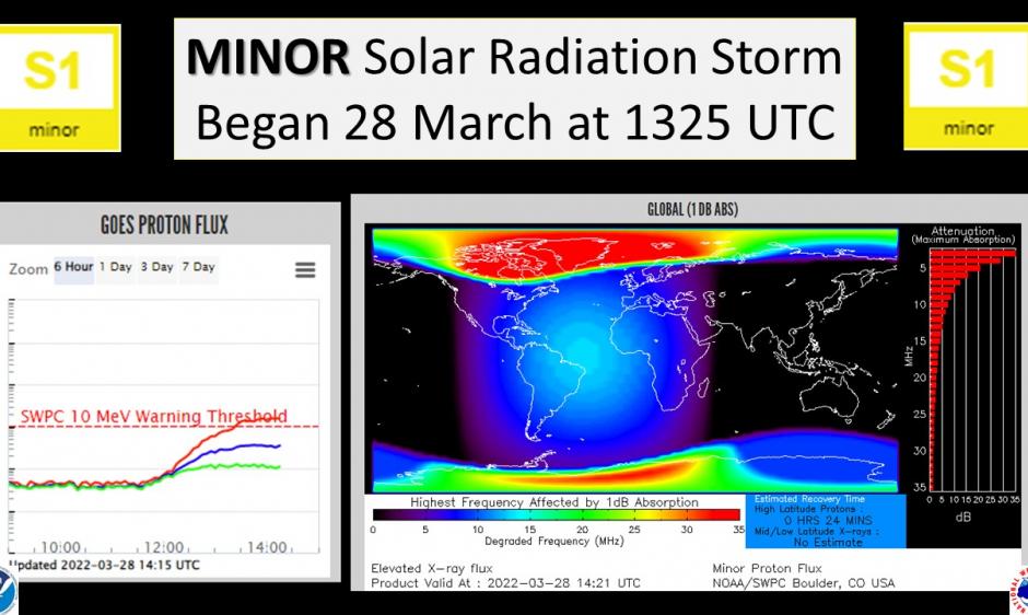 S1 Event on 28 March, 2022