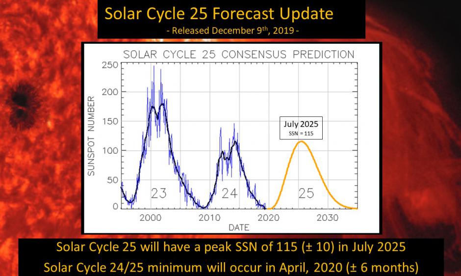 https://www.swpc.noaa.gov/sites/default/files/styles/pad_sides_large/public/top_news/30Jan19updateV2.jpg?itok=BiUZWCTS