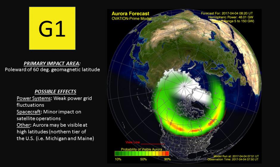 Ovation Aurora model/G1 Warning