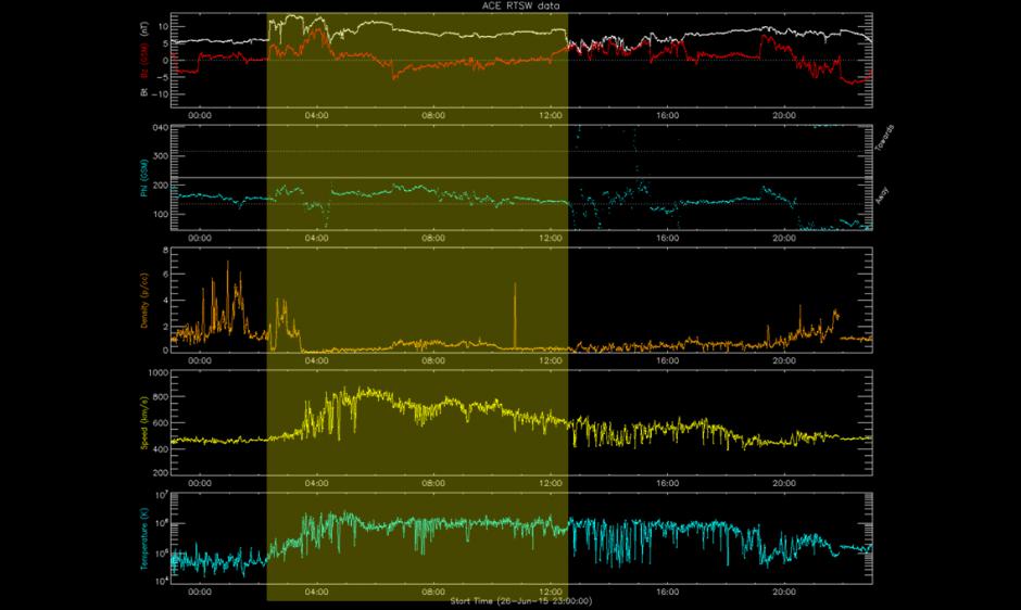 CME passage depicted in shaded area