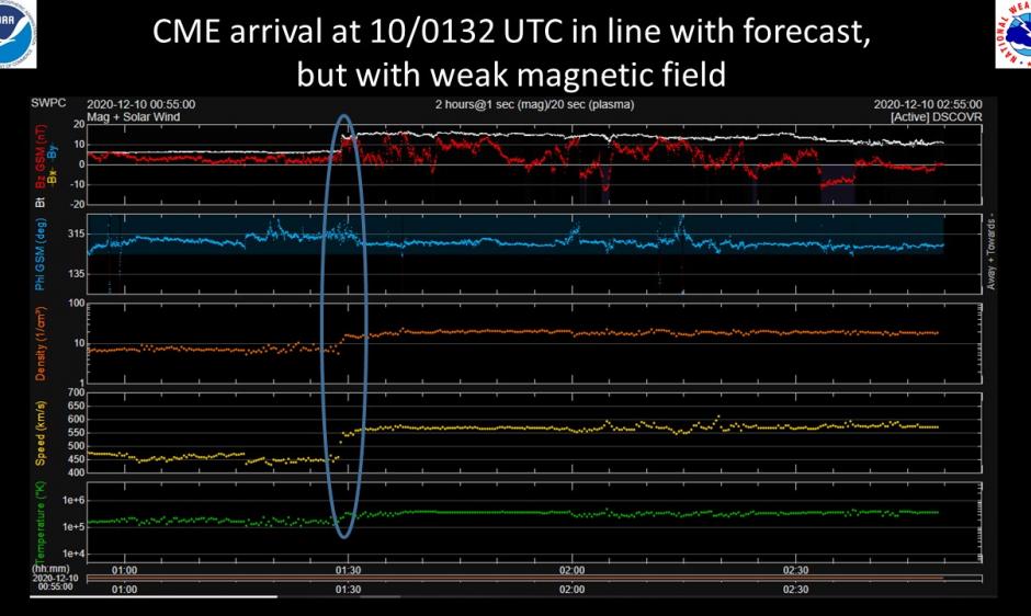 CME%20Shock%20Arrival%2010%20Dec_0.jpg?i