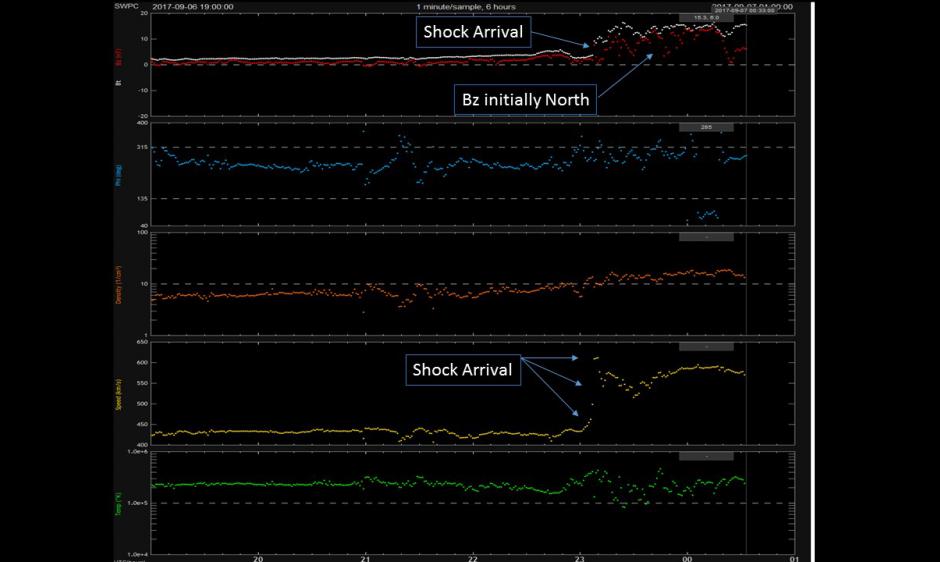 CME shock arrival at 6/2308 UTC