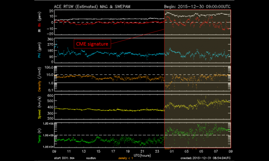 Image depicting arrival of the 28 December CME from the ACE satellite.