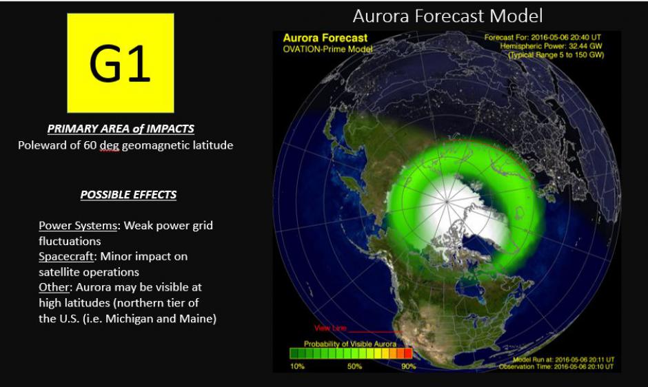 Aurora forecast model