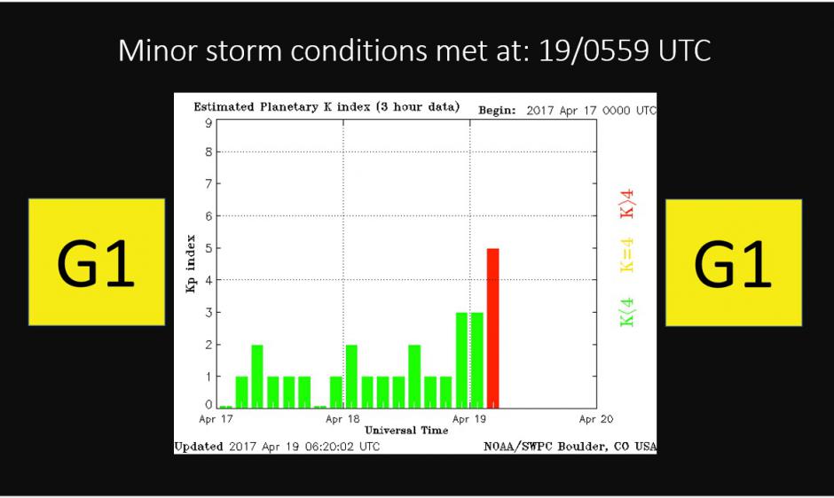 G1 Minor storm conditions met at 19/0559 UTC