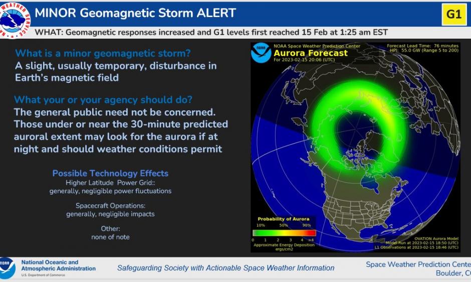 G1 Minor storm level explanation. Aurora ovation forecast model image.