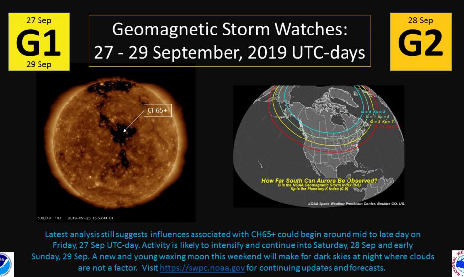 G1 Watch (27 and 29 Sep) G2 Watch (28 Sep)