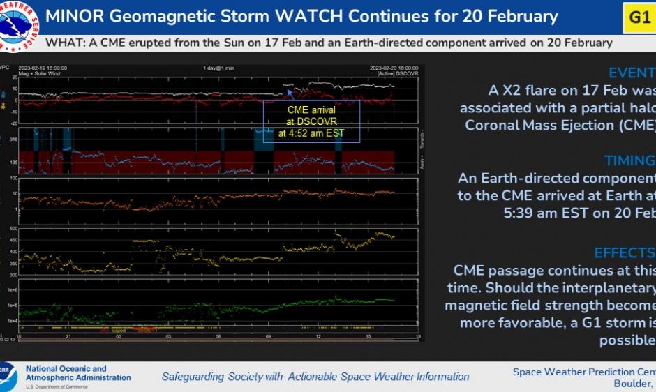 G1 Watch 20 Feb, 2023