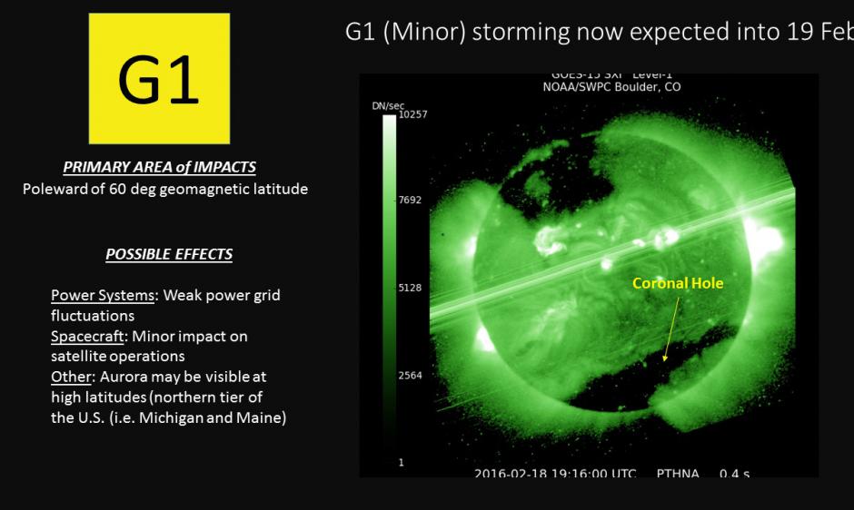 G1 impacts and Coronal Hole Image