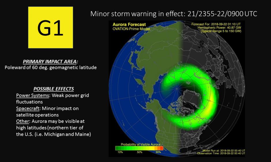 G1 (Minor) Storm Warning Valid 21/235522/0900 UTC NOAA