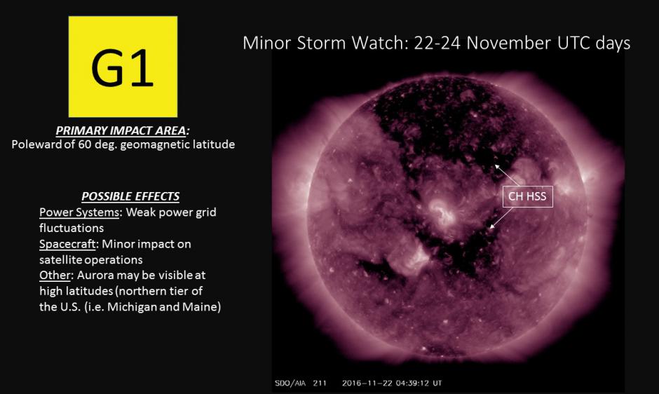 G1 Watch for 22-24 November