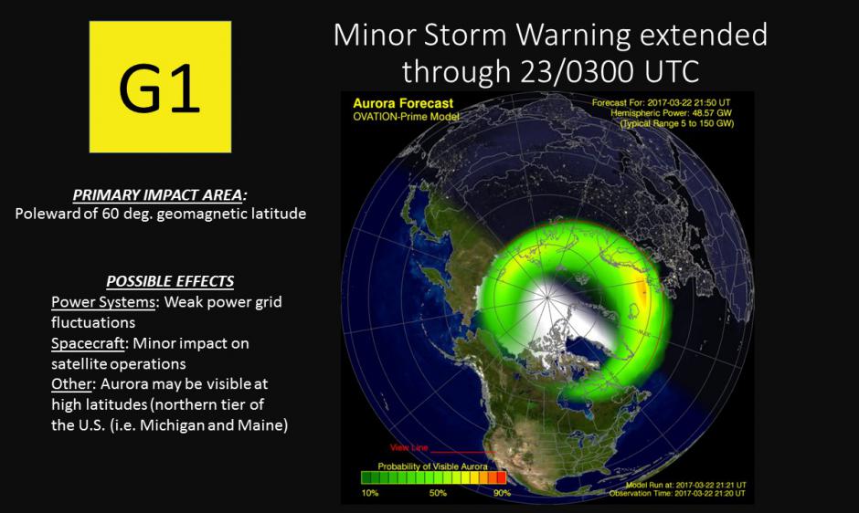 G1 Warning