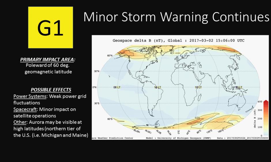 G1 Warning and delta B projection 2 Mar 2017