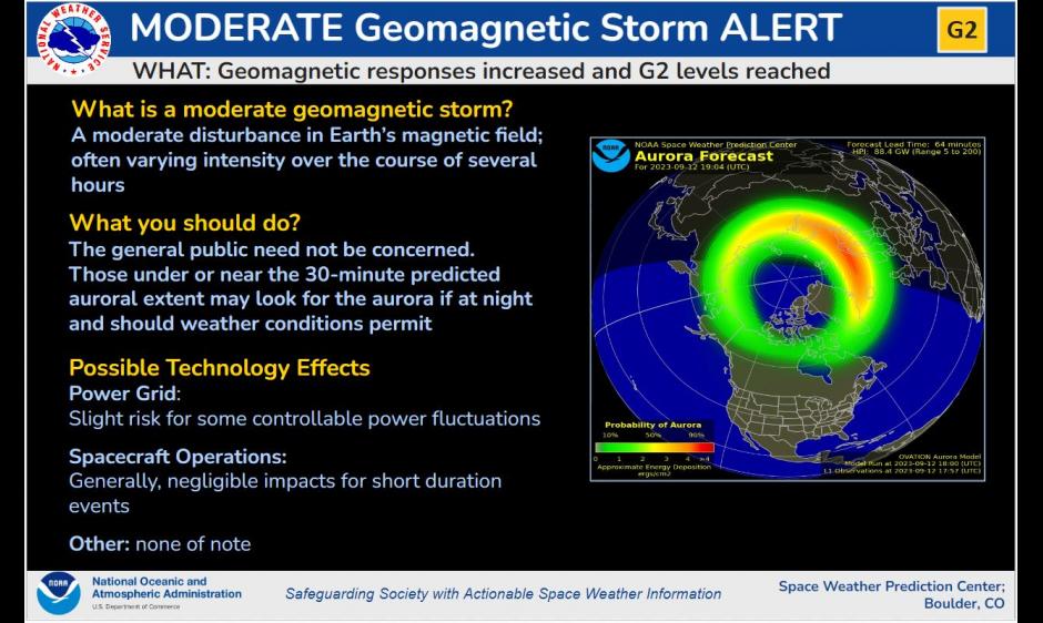 G2 Moderate Storm levels Reached. Aurora forecast plot.