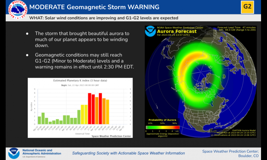 A picture of the aurora forecast and Kp index.