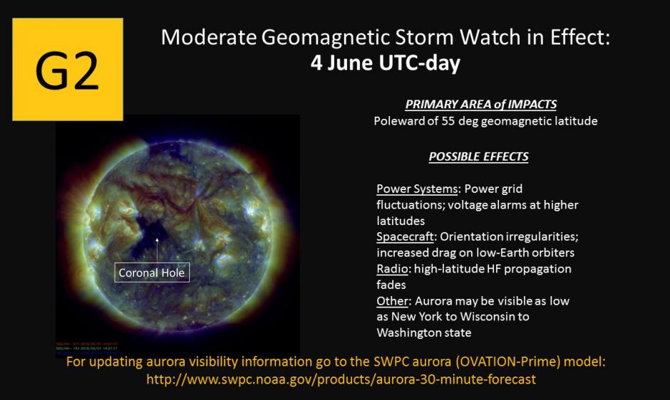 G2 Watch for 4-5 June 2016