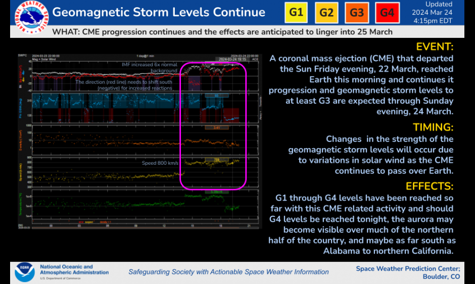 Geomagnetic Storm on 24 March Continues