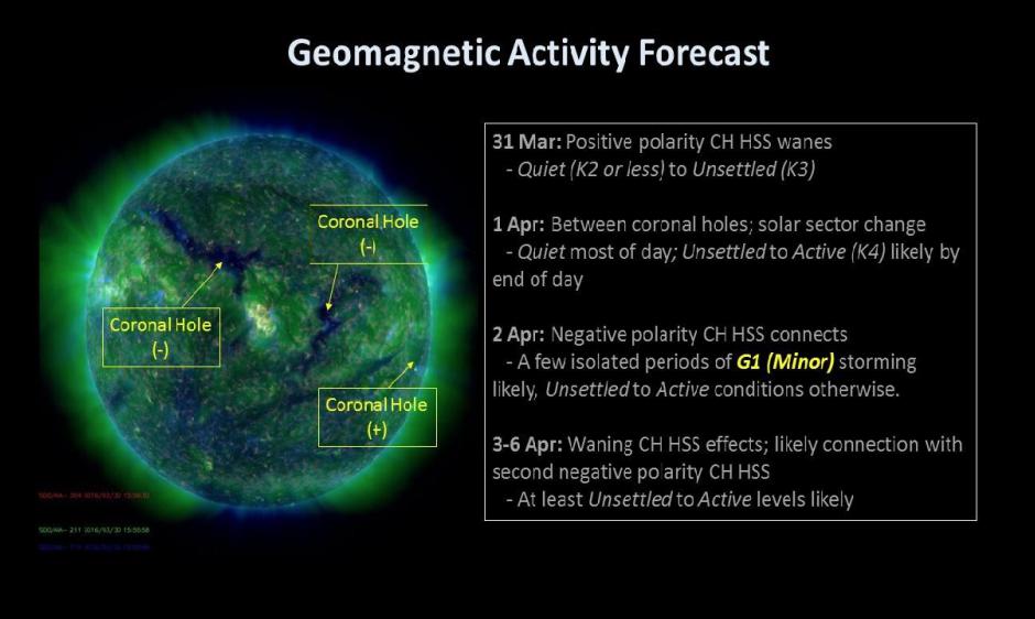 SDO Composite imagery/Geomagnetic Activity Forecast