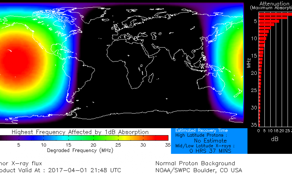 The D-Region Absorption Prediction Model
