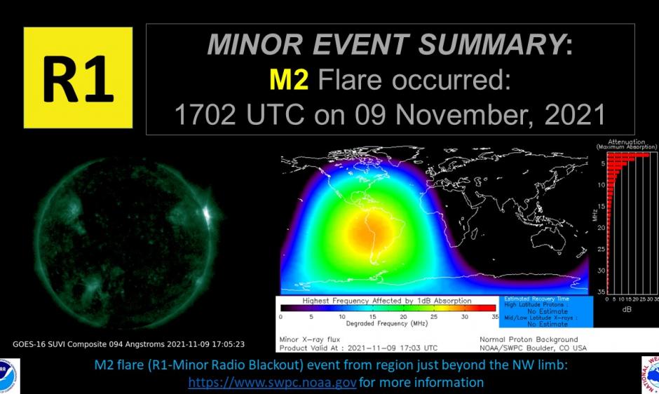 R1 Event 9 November, 2021