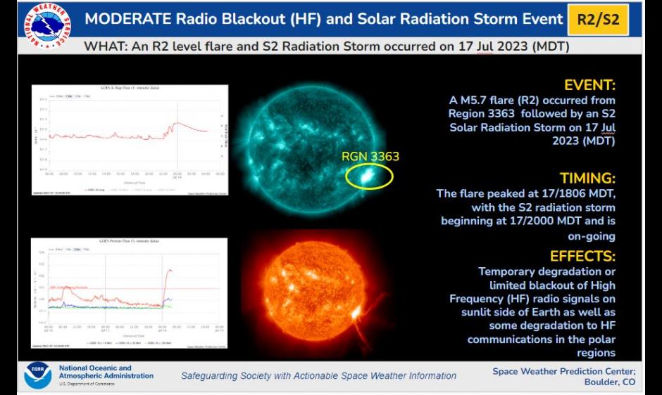R2/S2 MODERATE solar and radiation storms