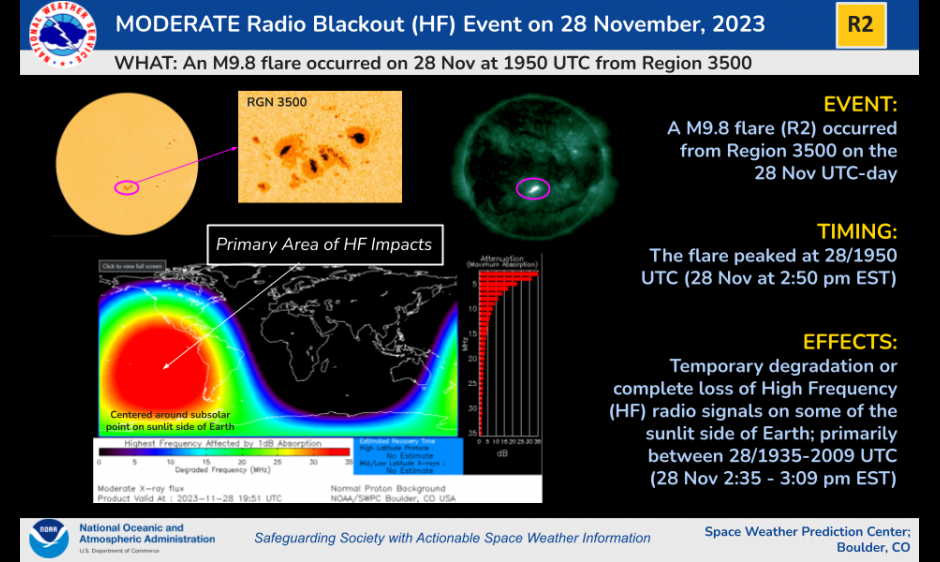 R2 Event on 28 November, 2023