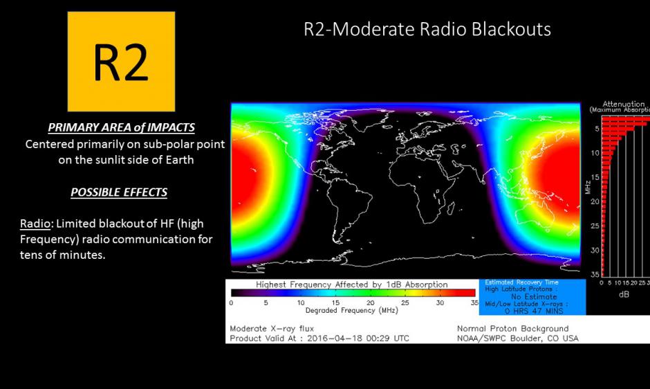 R2 Radio Blackout and 30MhZ D-Region Absorption Graphic