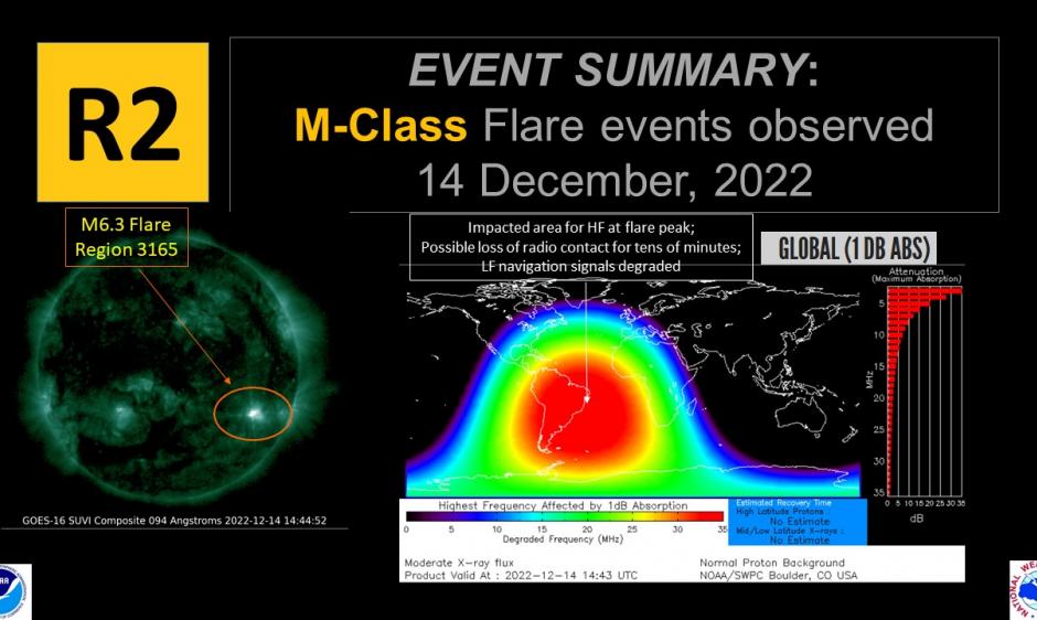 M6 Flare (R2-Moderate) Occurred 14 December, 2022 at 1442 UTC