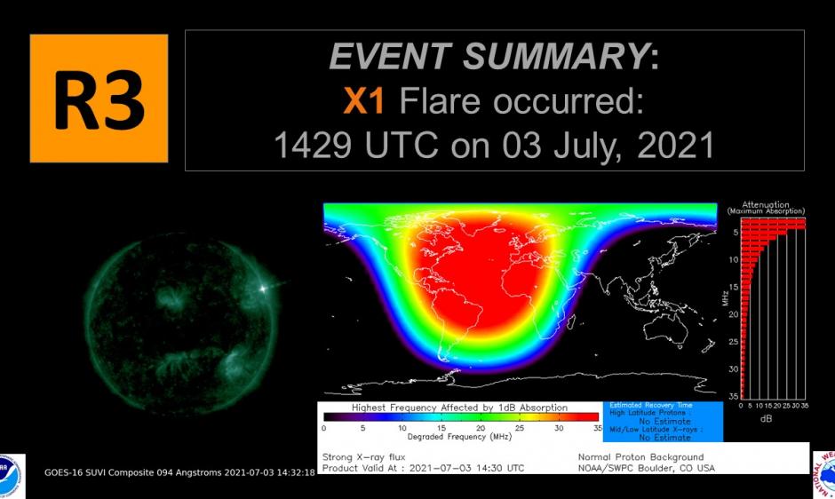 https://www.swpc.noaa.gov/sites/default/files/styles/pad_sides_large/public/top_news/R3_Summary.jpg?itok=BI3uWzeK