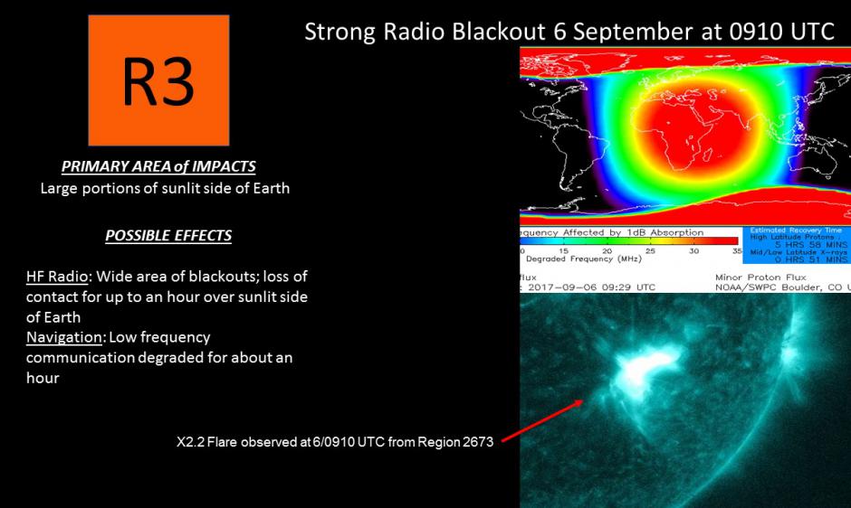 R3 Radio Blackout