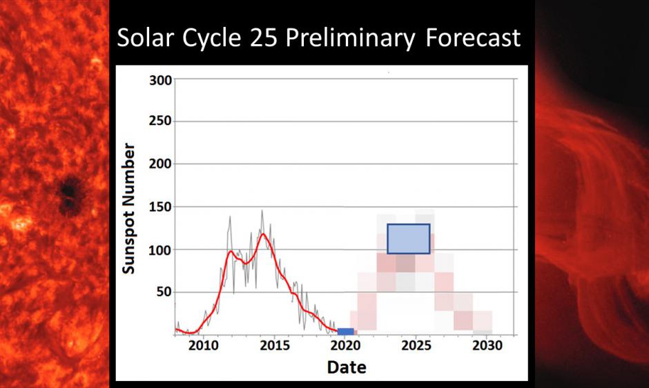 https://www.swpc.noaa.gov/sites/default/files/styles/pad_sides_large/public/top_news/SolarCycle25.jpg?itok=im4L2_4K