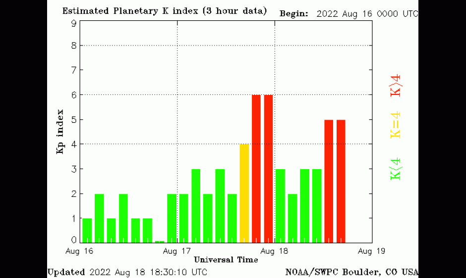 An image of the planetary K index (Kp) over the last 3 days.