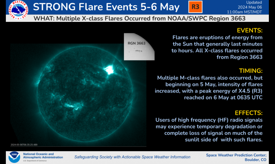 R3 Flares 5-6 May, 2024