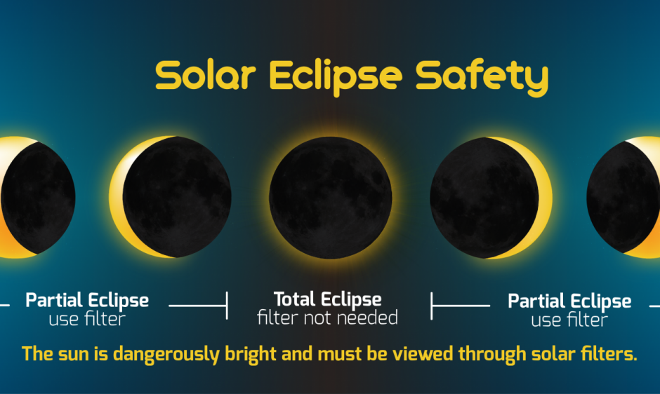 Soalr Eclipse Safety