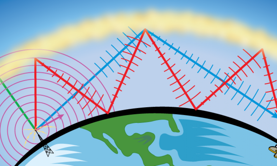 A picture of the ionosphere reflecting radio waves