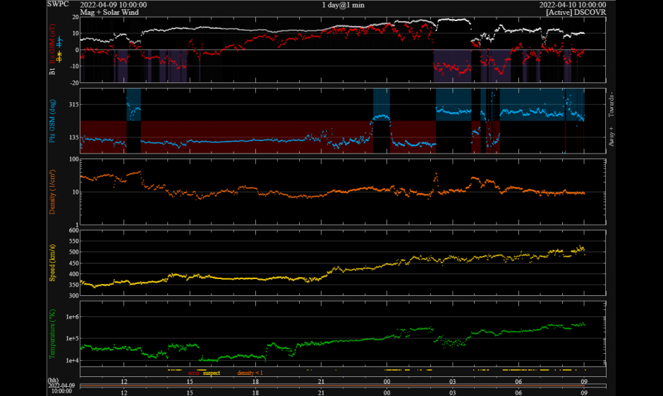 Solar Wind Measurements from the DSCOVR Spacecraft