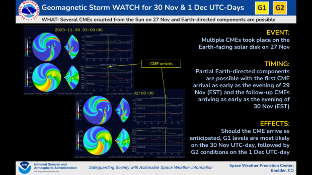 G1-G2 Watches for 30 Nov - 1 Dec, 2023