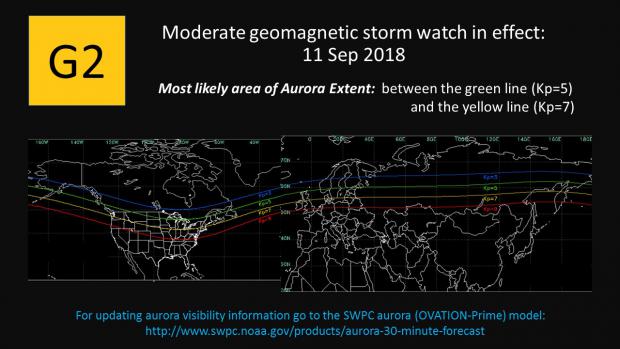G2 Watch - Auroral Prediction