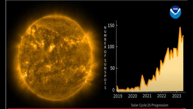 https://www.swpc.noaa.gov/sites/default/files/styles/pad_sides_medium/public/top_news/Screenshot%20from%202023-06-02%2009-31-06_0.png?itok=3XN35H2c