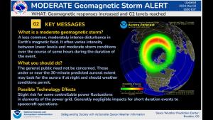 G2 Moderate Storm levels Reached. Aurora forecast plot.